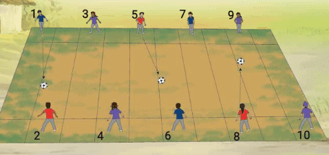 Circle Time Questions & Discussions: Kicking and Receiving | Physical Education for Class 4 (Khel Yoga: New NCERT)