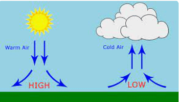 Weather, Water and Air - 2 Class 4 Worksheet Science