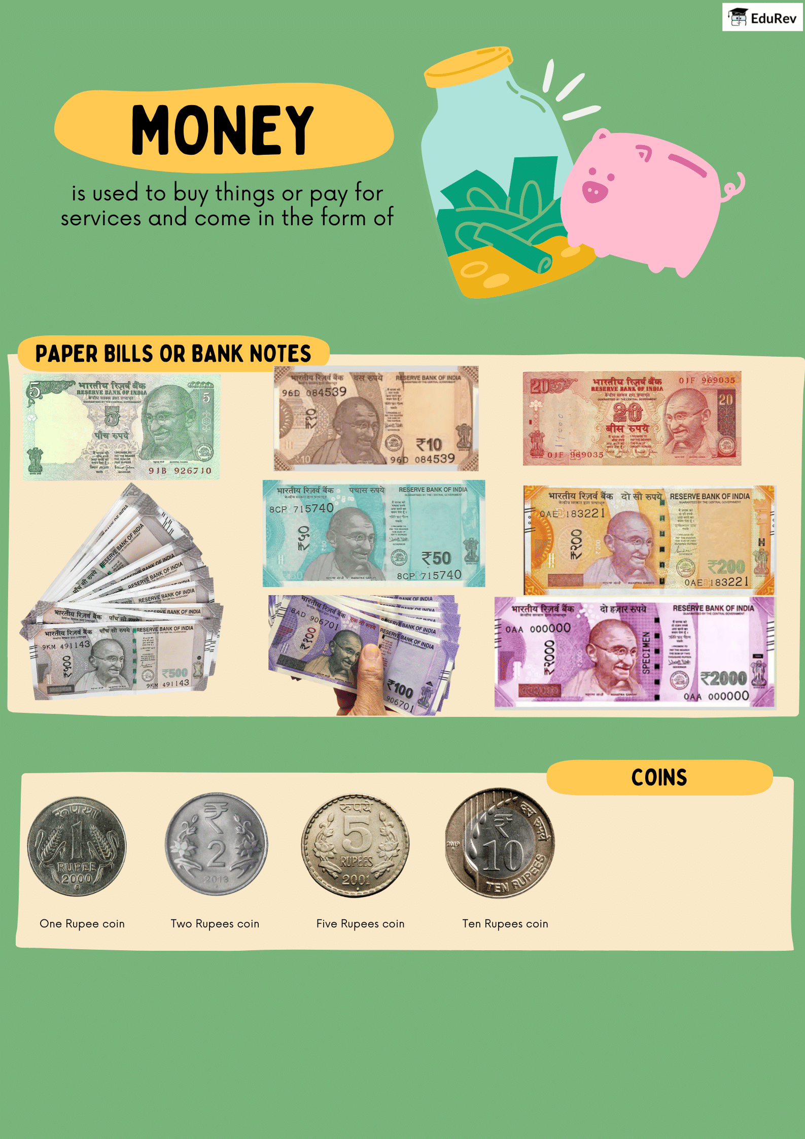 Poster: Money | Mathematics for Class 2