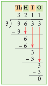 Division Class 3 Notes Maths