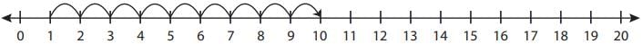 Lines and Lines Class 2 Worksheet Maths Chapter 11