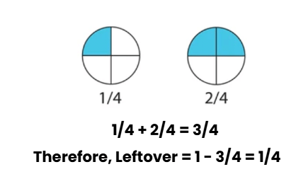 Class 4 Maths Worksheet Solutions Chapter 5 Sharing and Measuring
