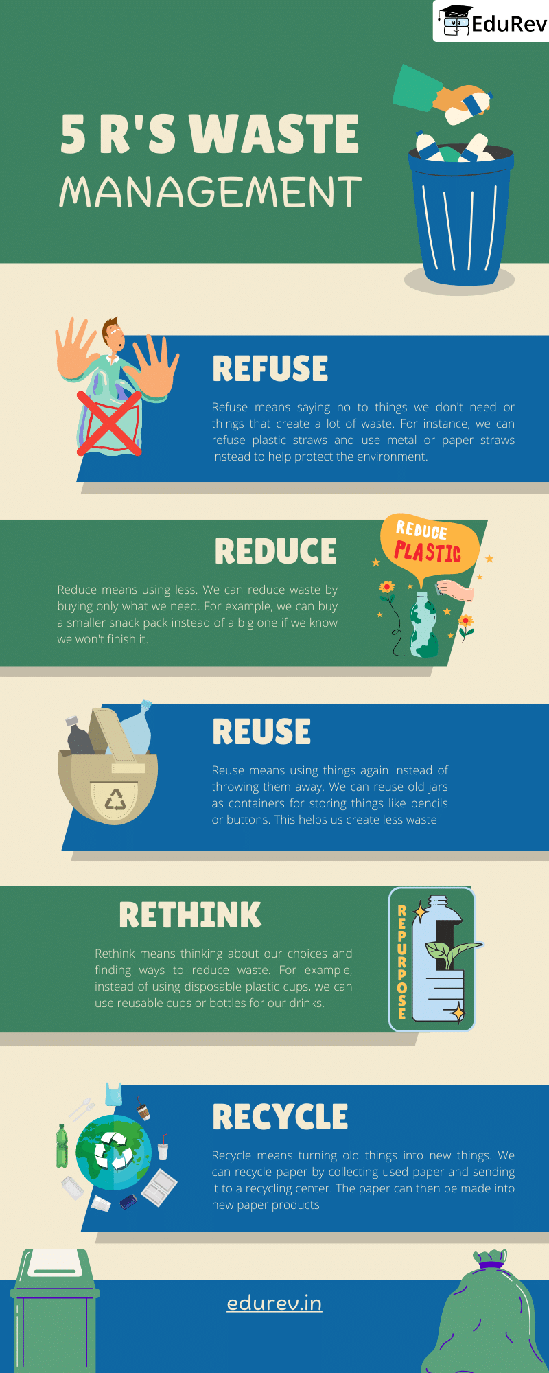 Learning Poster: 5R`s of Waste Management | Science for Class 4
