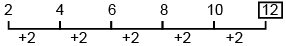 Science Olympiad Model Test Papers - 3 | Science Olympiad for Class 2