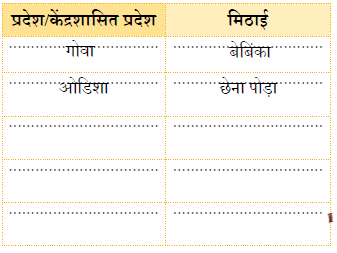 NCERT Solutions for Class 4 Hindi Chapter 9 - मिठाइयों का सम्मेलन