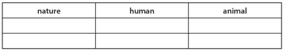 Worksheet 6 - Vocabulary | Worksheets with solutions for Class 3