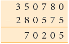 Addition and Subtraction Class 4 Notes Maths
