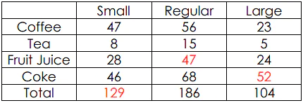 Word Problem: Addition and Subtraction - 2 | Mathematics for Class 4