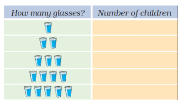 NCERT Solutions for Class 2 Maths Chapter 15 - How Many Ponytails