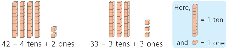 Addition and Subtraction Up to 99 Class 1 Notes Maths