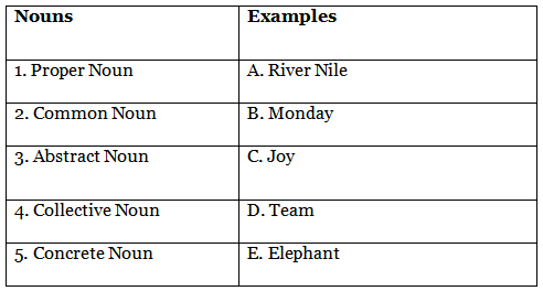 Worksheet Solutions: Noun - 1 | English Grammar for Junior Classes - Class 1