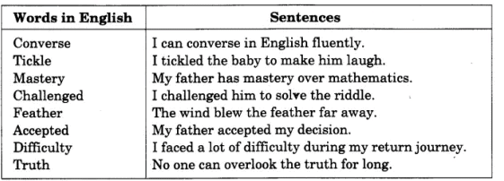 NCERT Solutions for Class 4 English - The Scholar`s Mother Tongue