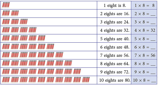 Multiplication and Division | Mathematics for Class 2 (Joyful-Mathematics)