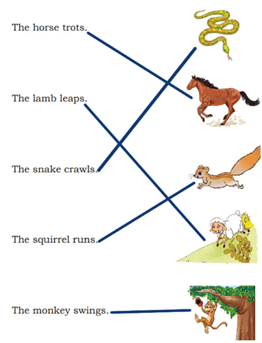 It is Fun NCERT Solutions | English for Class 2 (Mridang)