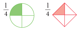 Fractions Class 3 Notes Maths