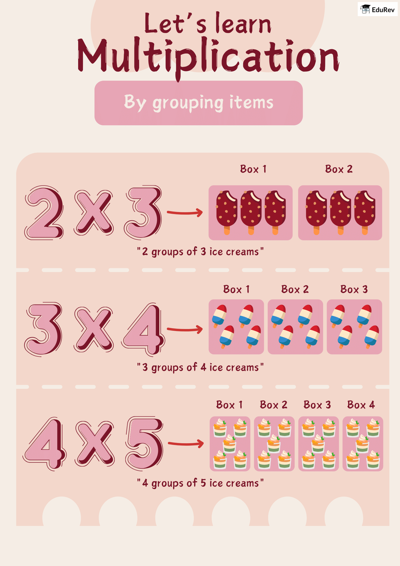 Poster: Multiplication by Grouping Items | Mathematics for Class 2 (Joyful-Mathematics)