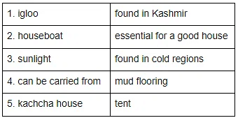 My Home - 1 Class 2 Worksheet SST