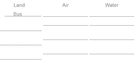 NCERT Solutions for Class 3 English Unit 6 - Trains