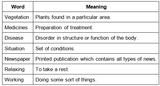 Word - Meanings