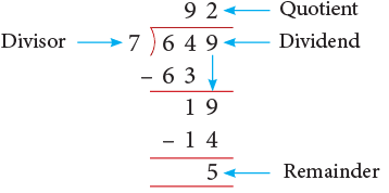 Division Class 4 Notes Maths