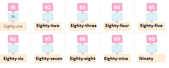 Numbers from 51 to 100 - 1 Class 1 Worksheet Maths