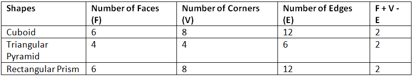 Unit Test (Solutions): Shapes Around Us | Mathematics for Class 4 (Maths Mela: New NCERT)