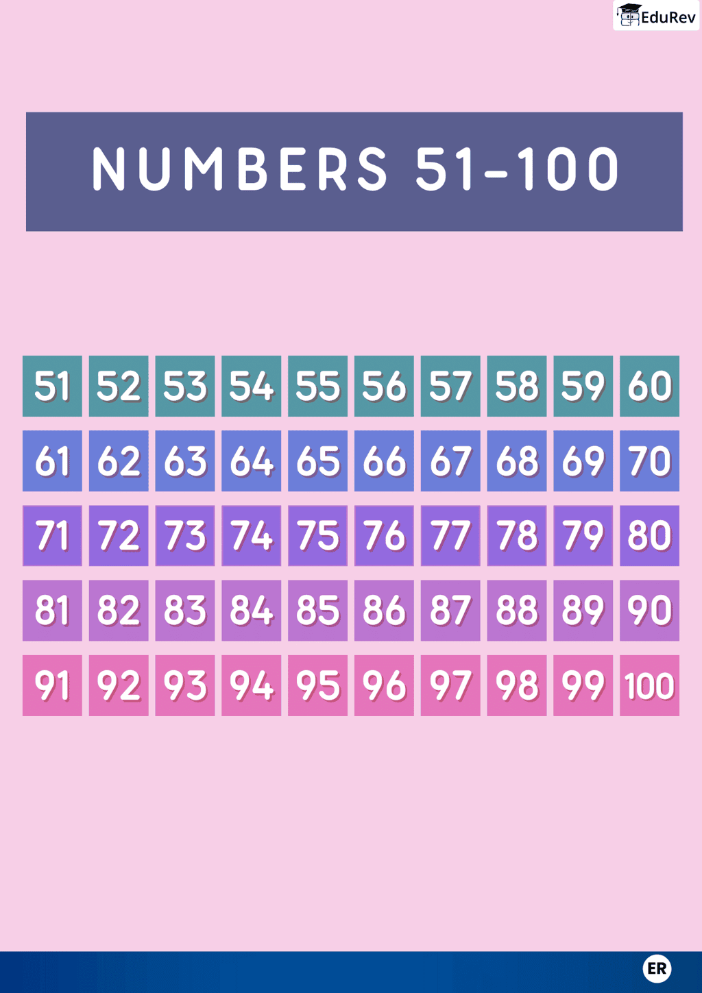 Infographics: Numbers from 51 to 100 - Class 1 PDF Download