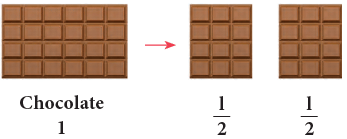 Fractions Class 3 Notes Maths