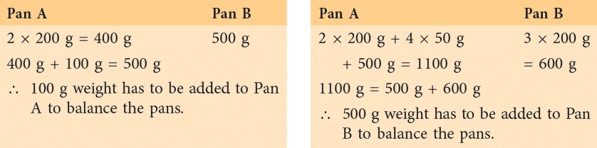 Measurement Class 4 Notes Maths