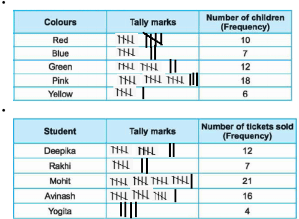 Class 3 Maths - Data Handling - CBSE Worksheets Solutions