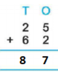 Class 3 Maths - Addition - CBSE Worksheets Solutions