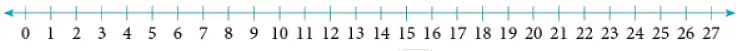 Final Exam Class 2 Mathematics Set 3 (Solutions) | Mathematics for Class 2 (Joyful-Mathematics)
