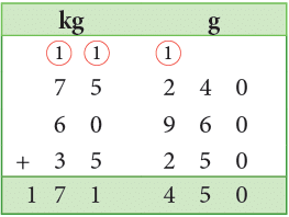 Measurement Class 4 Notes Maths