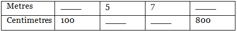 Worksheet Solutions: Long and Short - 1 | Mathematics for Class 4: NCERT