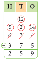 Subtraction Class 2 Notes Maths