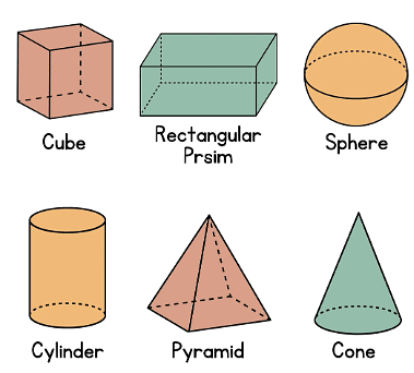 Geometry Chapter Notes | Mathematics Olympiad Class 4
