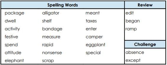 Worksheet: Spellings | English for Class 4