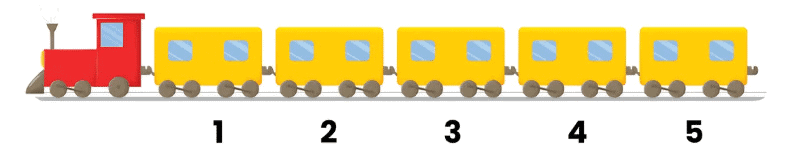 Half Yearly Class 2 Mathematics Set 2 (Solutions) | Mathematics for Class 2 (Joyful-Mathematics)