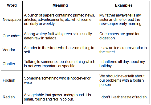 The Story of the Road Summary Class 3 English Unit 6
