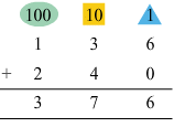 NCERT Solutions for Class 3 Maths - Give And Take