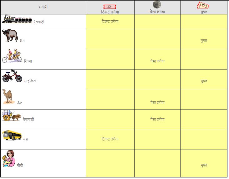 पत्ते ही पत्ते NCERT Solutions | NCERT Textbooks & Solutions (Class 1 to Class 5) - DSSSB TGT/PGT/PRT
