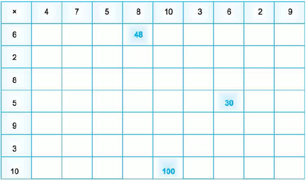 Class 3 Maths - Multiplication - CBSE Worksheets