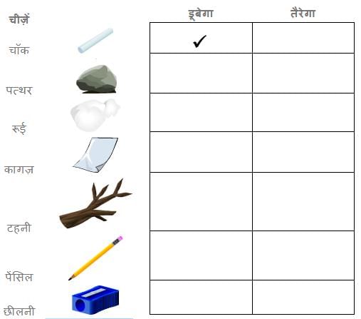मैं भी…… NCERT Solutions | NCERT Textbooks & Solutions (Class 1 to Class 5) - DSSSB TGT/PGT/PRT
