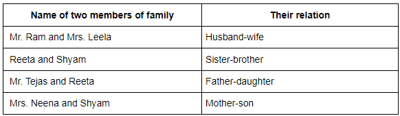 Summary: Our First School | EVS for Class 3