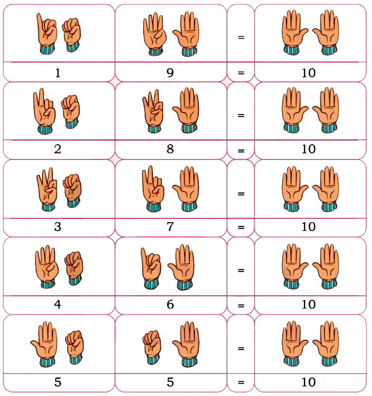 Making 10 (Numbers 10 to 20) NCERT Solutions | Mathematics for Class 1: NCERT (Joyful-Mathematics)