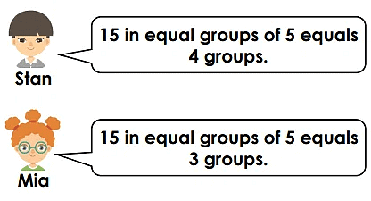 Worksheet Solutions: Grouping | Aptitude Reasoning - Class 2