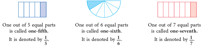 Fractions Class 4 Notes Maths