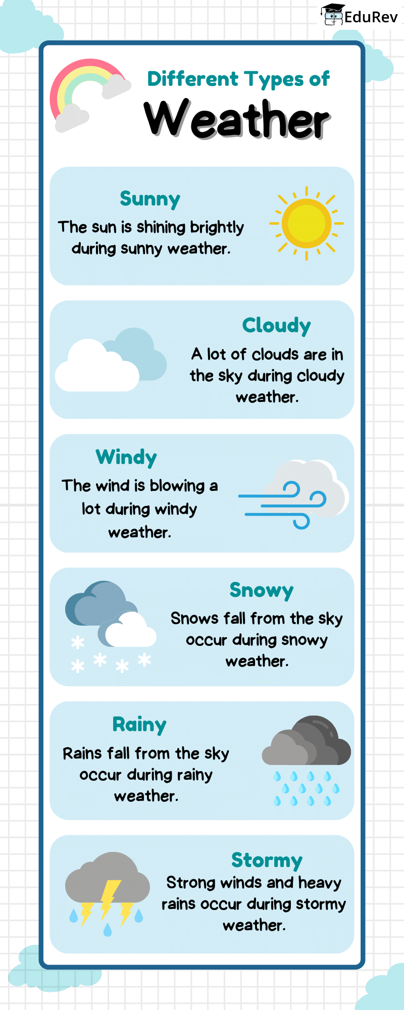Infographics : Weather | Science for Class 1