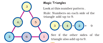 Play With Patterns Chapter Notes | Mathematics for Class 4: NCERT