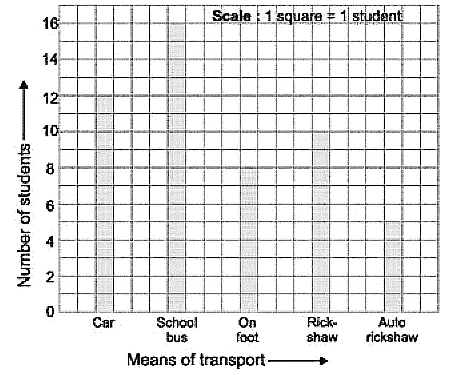 Class 4 Maths - Data Handling - CBSE Worksheets - 1